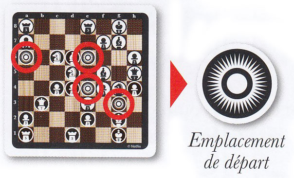 JEu de la Dame : Emplacements de départ